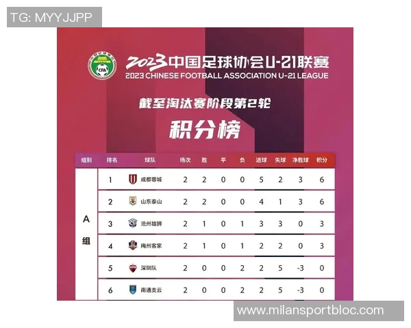 上海申花在U21联赛决赛阶段第七轮以4-0战胜津门虎荣获积分榜第三名 上海申花在U21联赛决赛阶段第七轮以4-0战胜津门虎荣获积分榜第三名