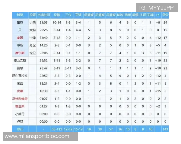 杨瀚森本赛季每36分钟助攻71次掩护数据高居NBA第三位 杨瀚森本赛季每36分钟助攻71次掩护数据高居NBA第三位