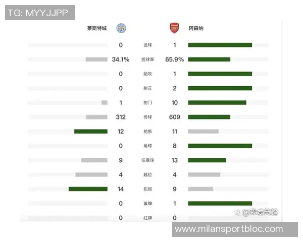 本赛季英超争四赔率分析阿森纳领跑城军车魔鹊刺争夺前七名