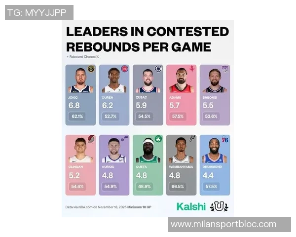 NBA新赛季25大球星评选揭晓第五中锋究竟花落谁家